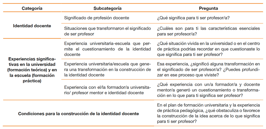 Tabla 3.
