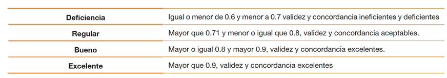 Tabla 4.