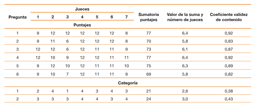 Tabla 5. 