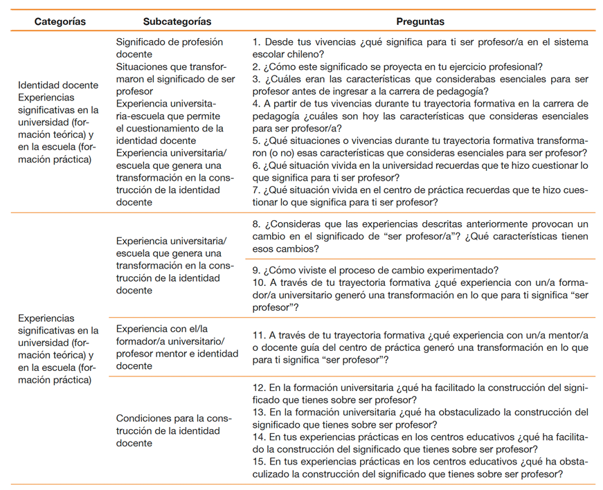Tabla 6. 