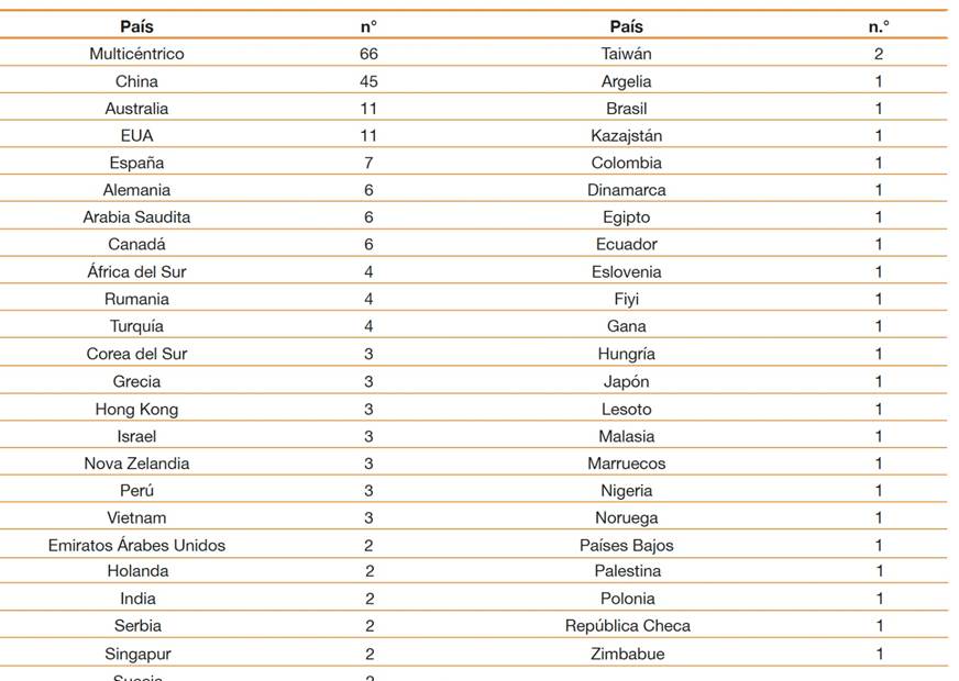 Tabla 3.