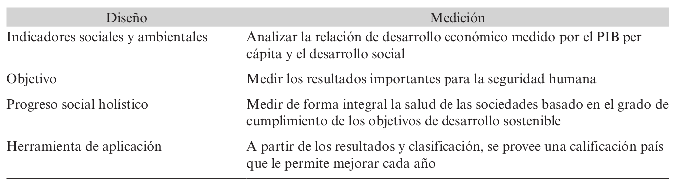 Diseño para medir el progreso de una nación