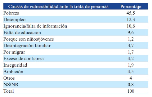 Tabla 6