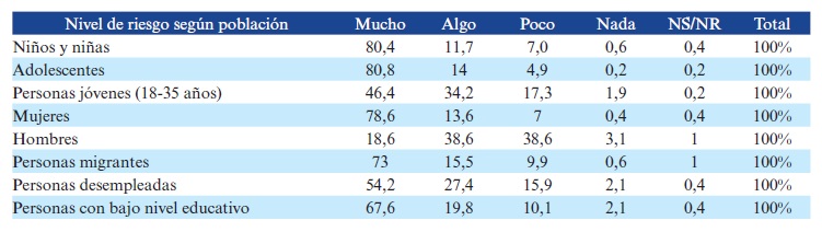 Tabla 7