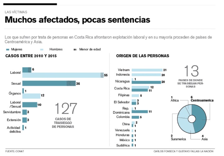 Figura 5