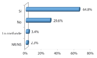 Figura 3