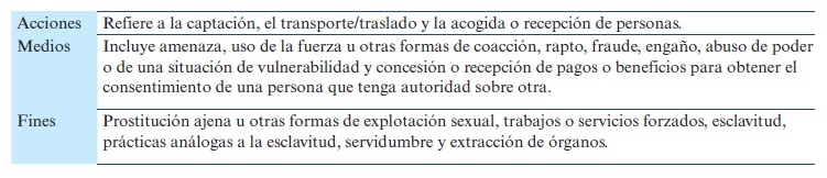 Tabla 1