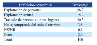 Tabla 2