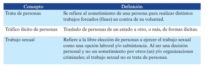 Tabla 3