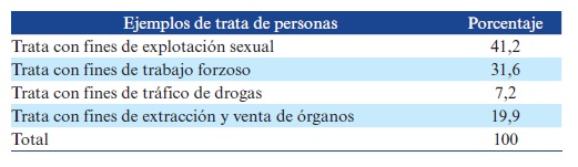 Figura 4