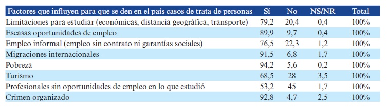 Tabla 5
