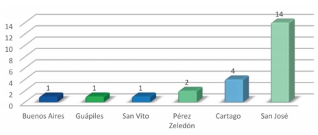 Tabla 1
