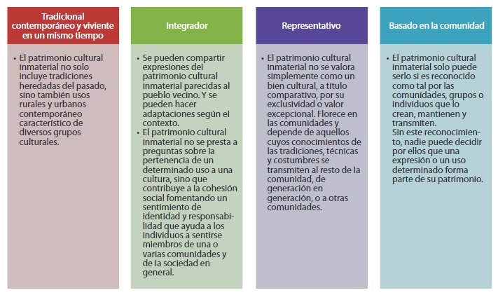Figura 1