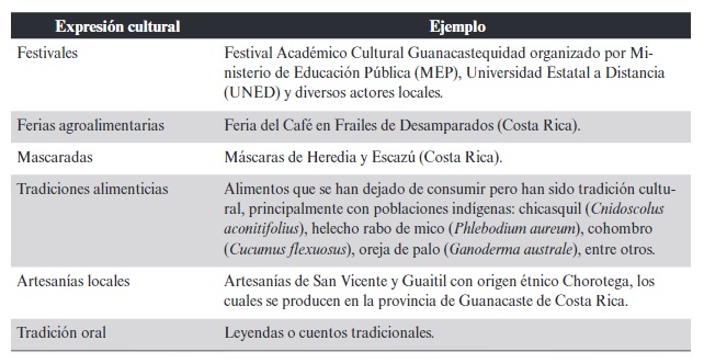 Tabla 1