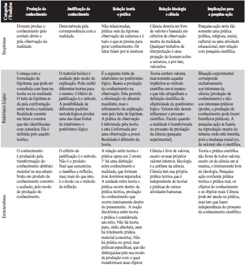 PDF) O Campo Teórico-metodológico-epistemológico da Educação no Fomento da  Questão Política da Atualidade 2