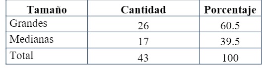 Tabla 1