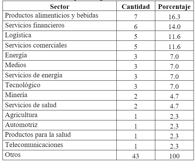 Tabla 2