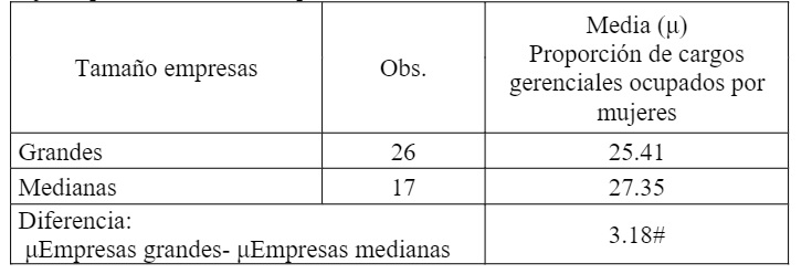Tabla 4