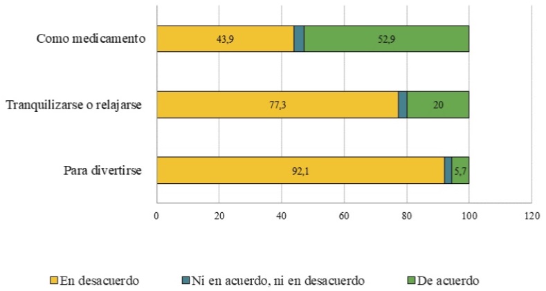 Grfico 3