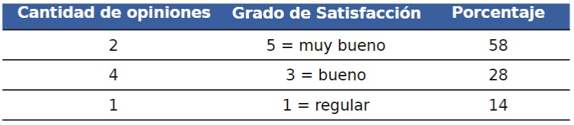 Tabla 1