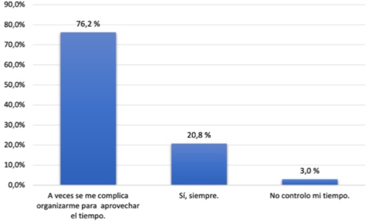 Figura 1.