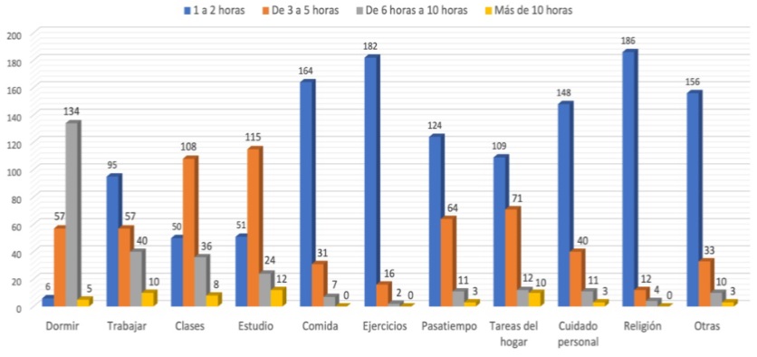 Figura 2.