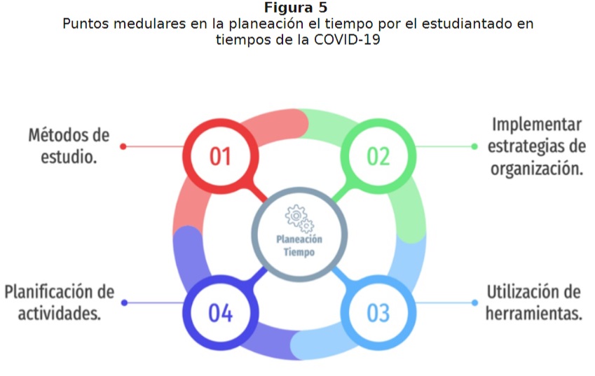 Figura 5.