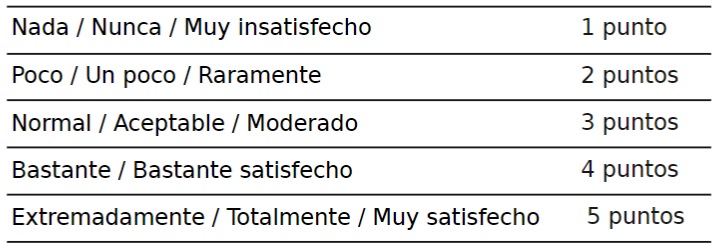 Tabla 2.