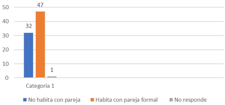 Figura 2.