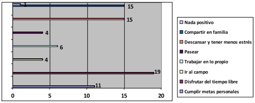 Figura 3.