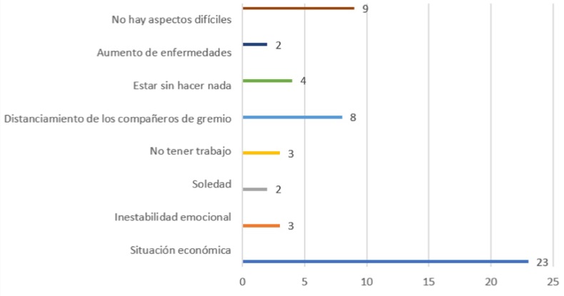 Figura 4.