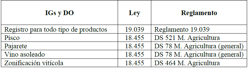 Cuadro con fuentes de las IGs y DO
en Chile