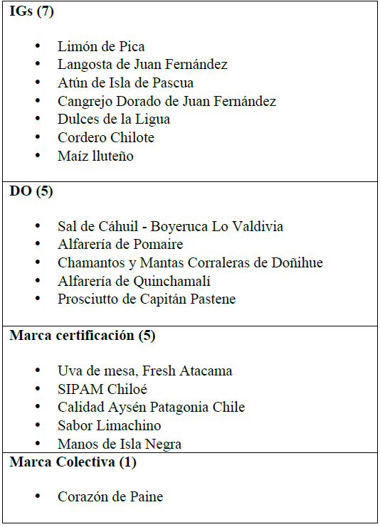 Cuadro con los 18 productos con Sello de Origen al 31 de
diciembre de 2015