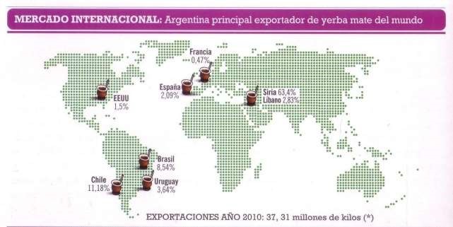 Principales destino de la yerba mate[6]