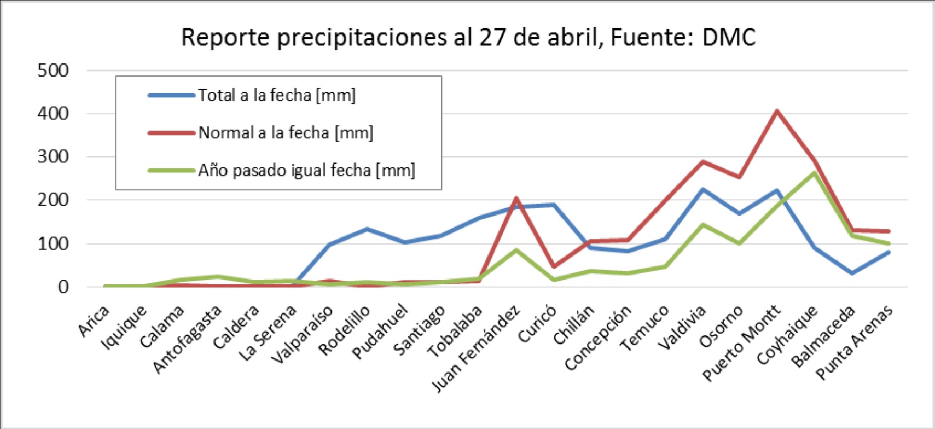 Reporte de
precipitaciones al 27 de abril 2016