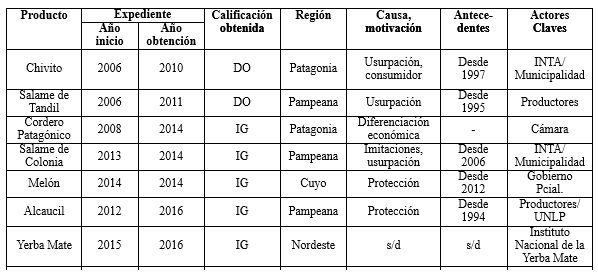 Indicaciones
Geográficas reconocidas en Argentina

y sus
principales características