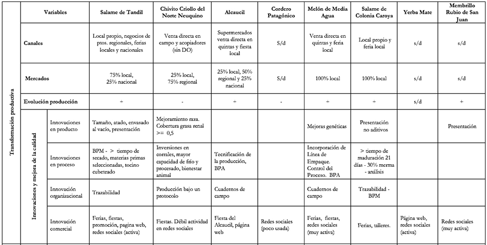 Procesos de Calificación de la DO/IG