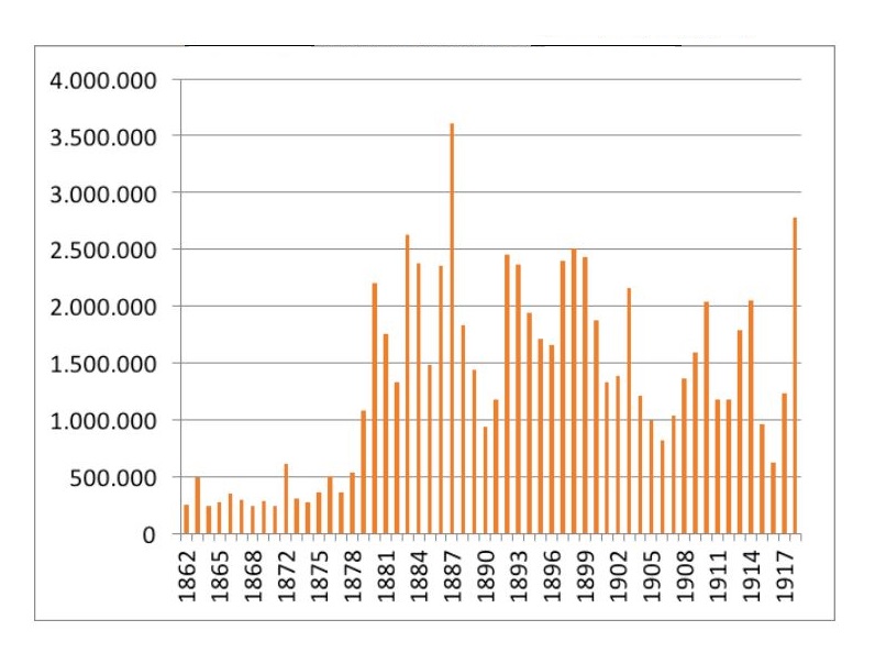 Exports of Italian wine (hectolitres)