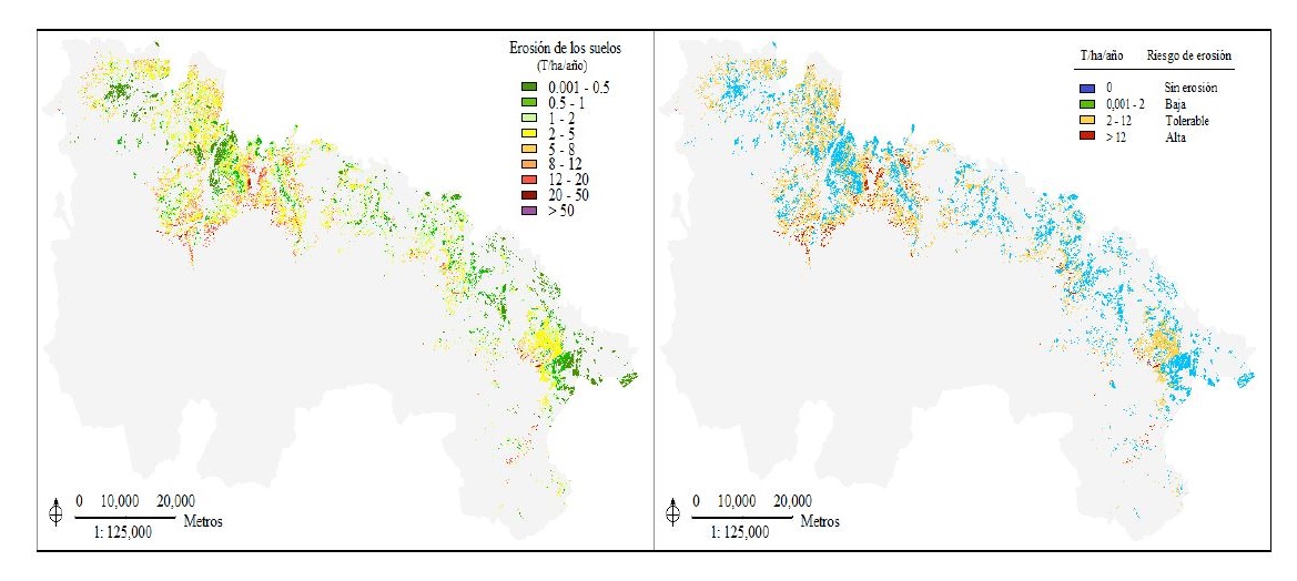 Tasa anual de erosi�n e intervalos de tolerancia a la p�rdida de suelos