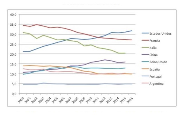 Evolucin del consumo mundial de vino (en millones de hectolitros) en principales pases consumidores de vino