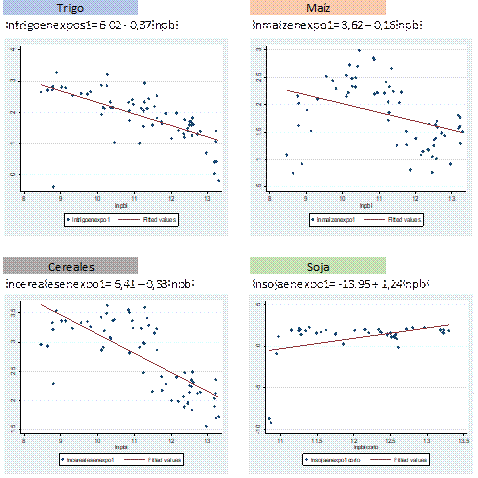 Regresi&oacute;n lineal por M&iacute;nimos Cuadrados Simples Graphic 5. Linear regression by Minimum Simple Squares