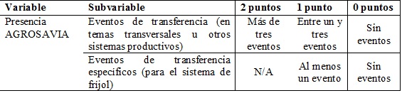 Tabla 3. Variables del criterio de institucionalidad y asociatividad en el cultivo fr�jol en Cundinamarca Table 3. Variables of the institutional and asociativity in bean crop in Cundinamarca