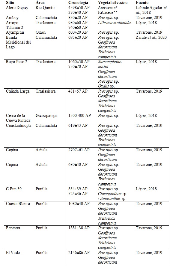 Vegetales silvestres en Sierras Centrales