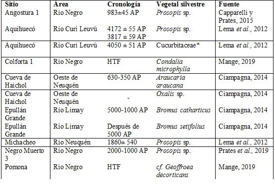 Vegetales silvestres en Norpatagonia