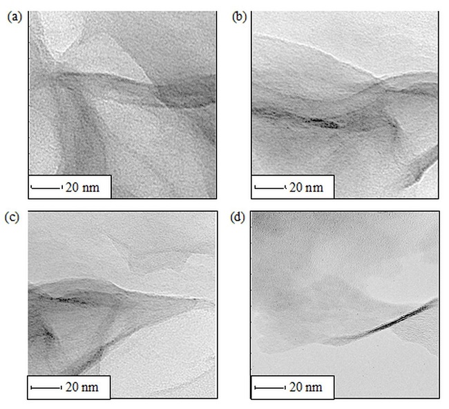  TEM images of PP/6 phr nanoclay with (a) 0; (b) 2; (c) 5 and (d) 8 wt% of MAPP contents. 