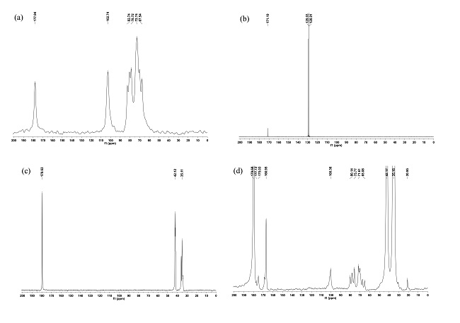  (a) 13C NMR spectra of SAG; (b) AM; (c) PAM; (d) SAG-g-PAM 11 copolymer. 
