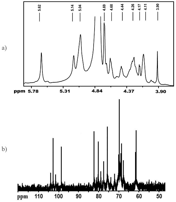 1H NMR (a) and 13C NMR (b) spectra of the PLSs extracted from Gracilaria intermedia in D2O solution. 
