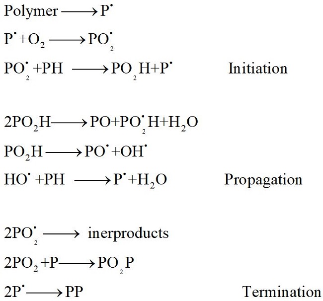  Scheme of general degradation of polymers by oxidation[27]. 