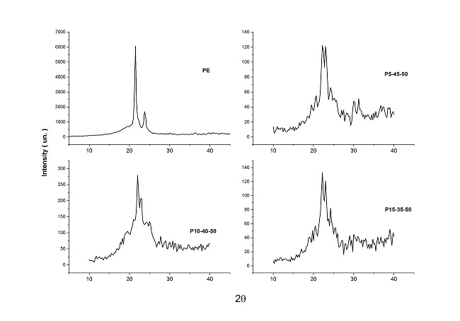 Diffractograms of moringa polymer.