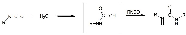 Blowing reaction of flexible polyurethane.